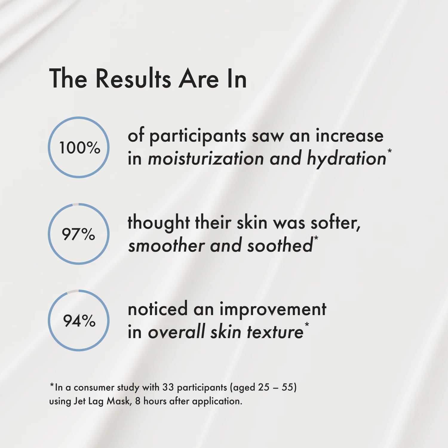 Summer Fridays Jet Lag Mask Mini – usage jour et nuit simplifié