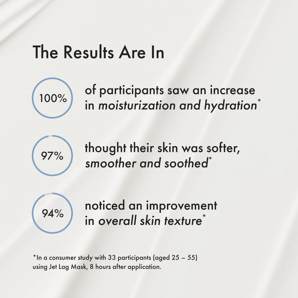 Summer Fridays Jet Lag Mask Mini – usage jour et nuit simplifié