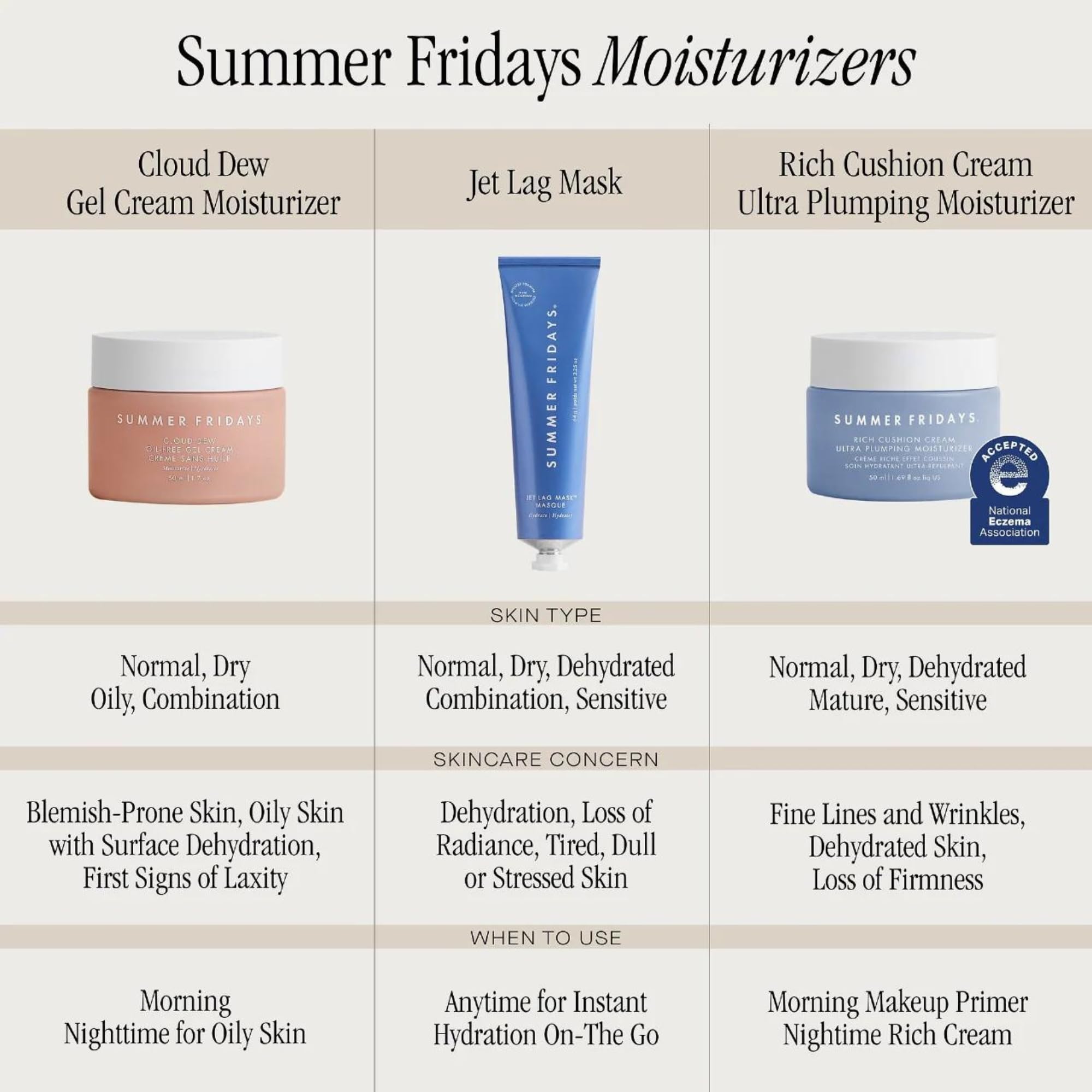 Summer Fridays Rich Cushion Face Cream – Formule sans parfum adaptée aux peaux sensibles