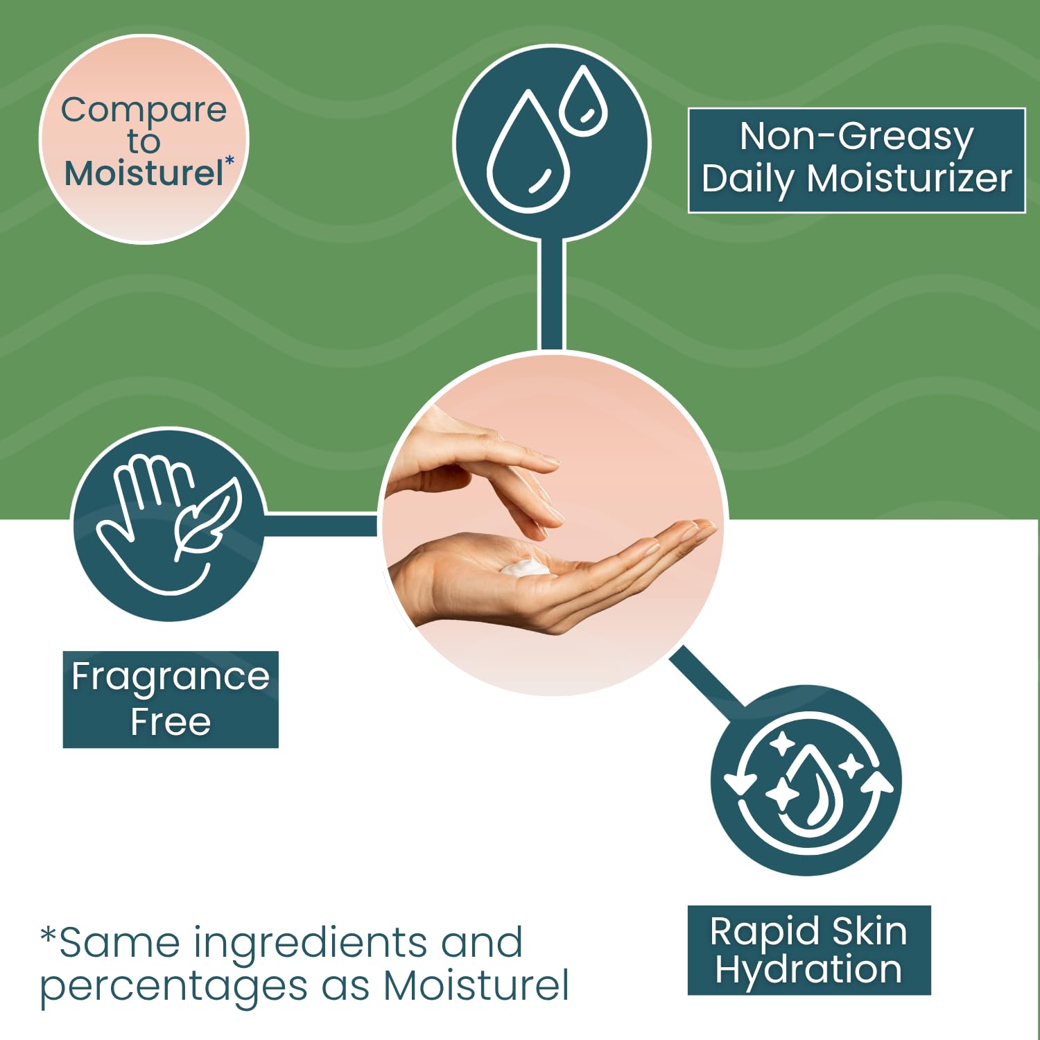 Avant-après Moisture-All: peau plus souple et lisse.