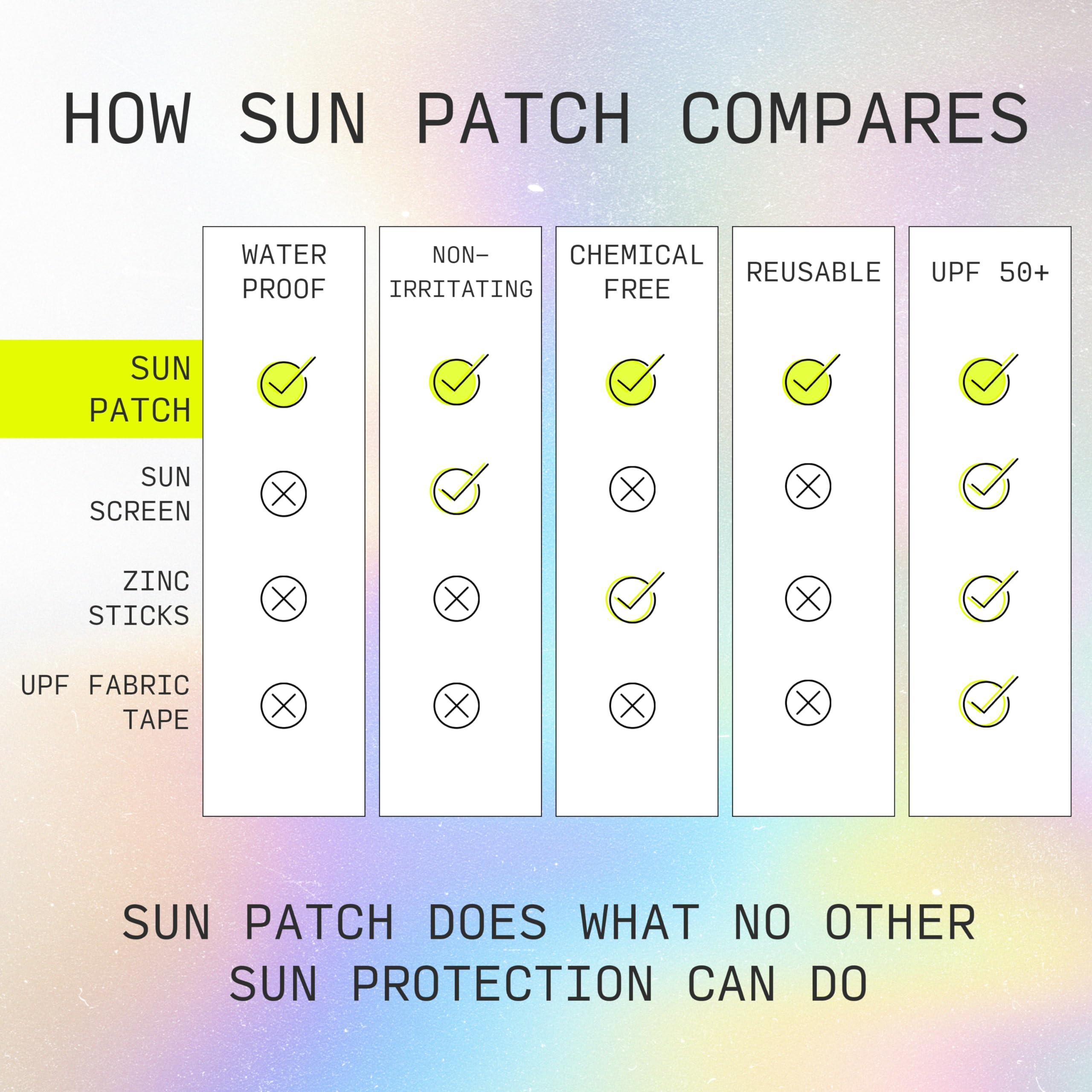 Sun Patch Sunkiss patch-silicone-haute-qualite est une alternative durable au patchs jetables.