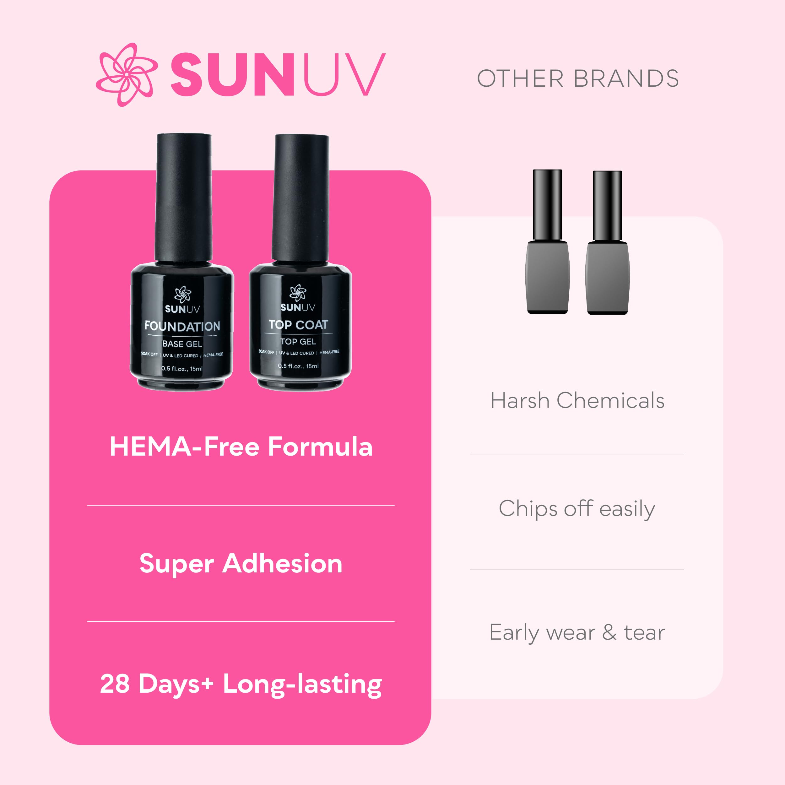 SUNUV vernis gel 15ml, rendu clair et net pour les ongles.