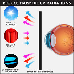 Super Sunnies lunettes protégeant les yeux lors des traitements par lumière rouge, usage sûr.