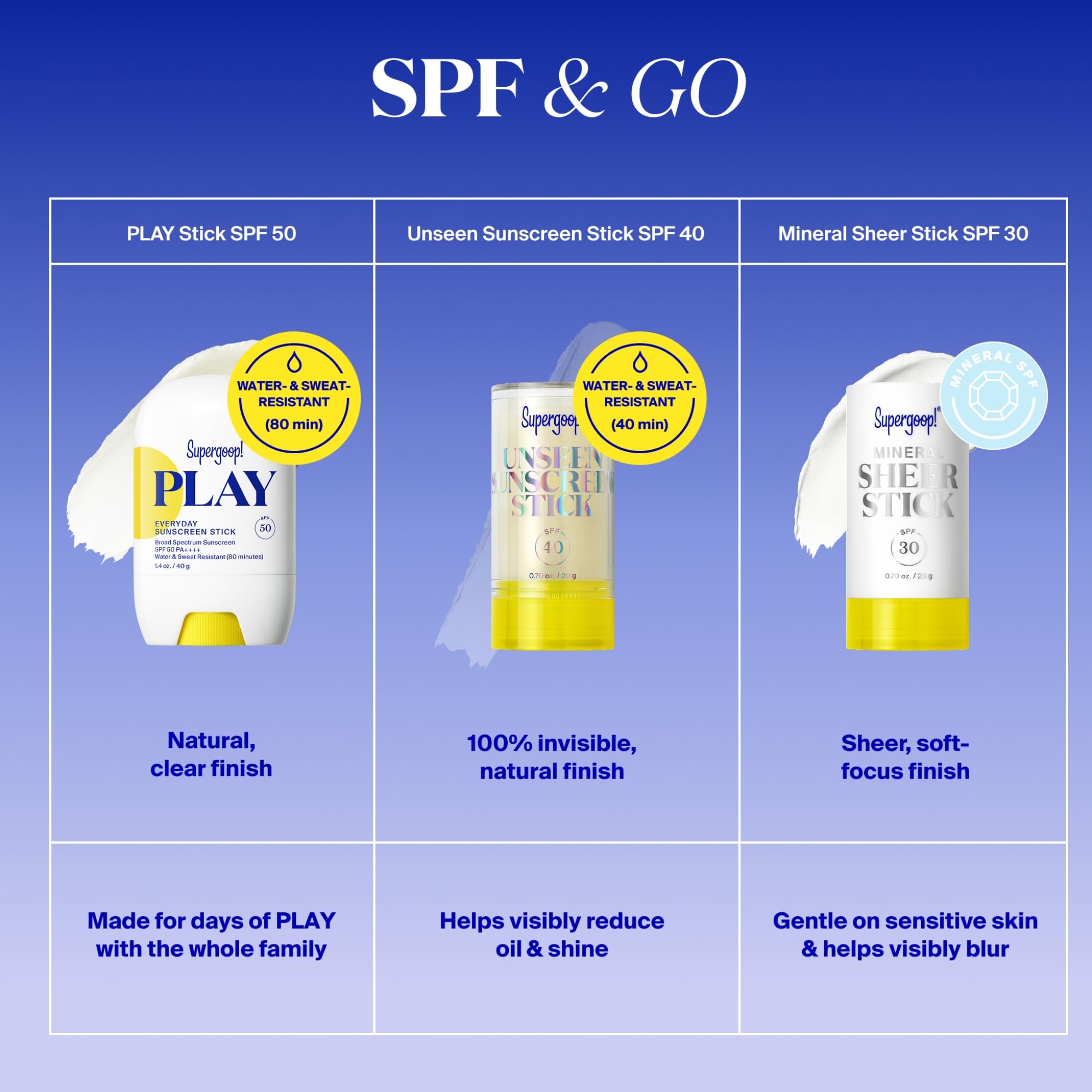 Supergoop PLAY Baton texture légère qui protège le visage et le cou.