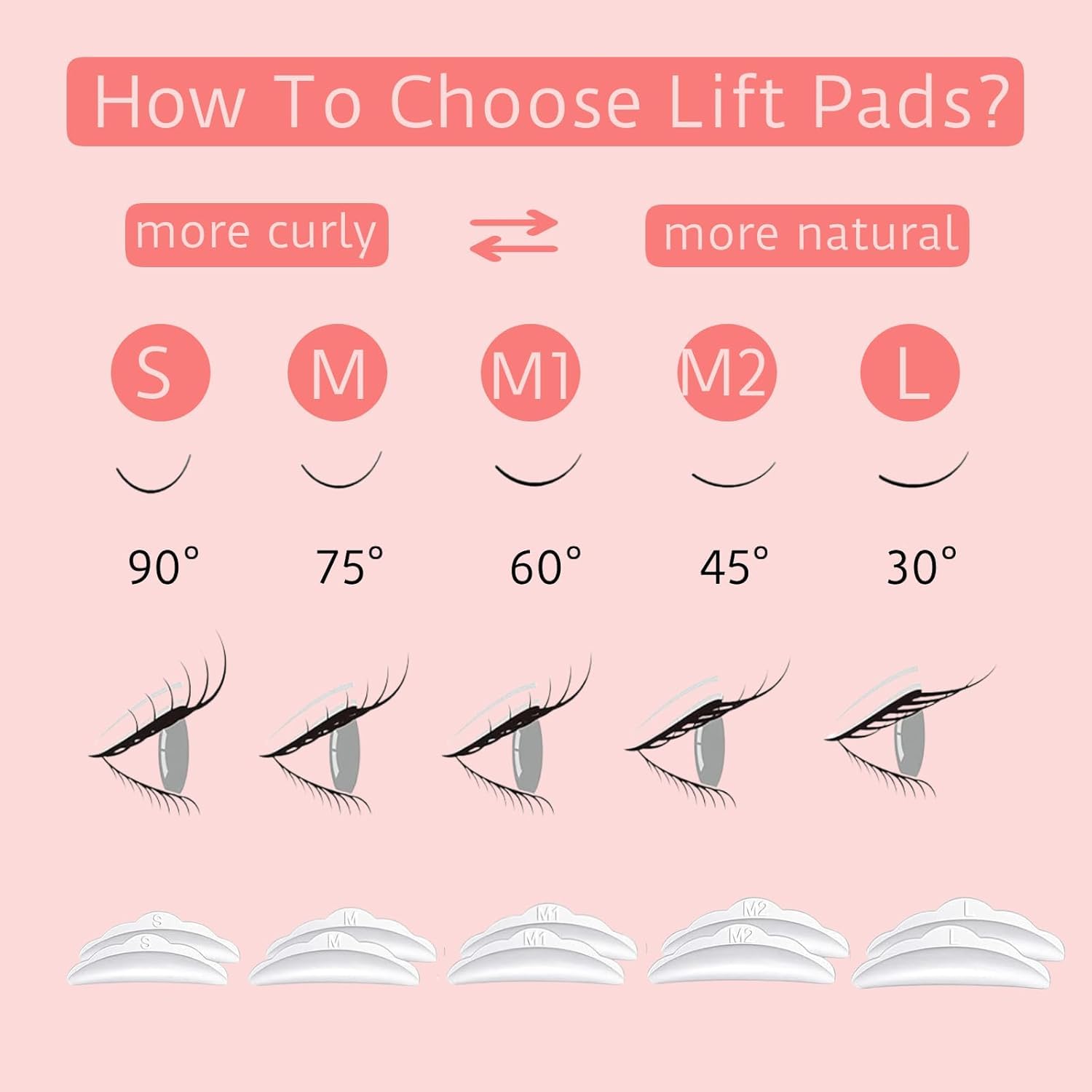 SUPGUDER outils-application facilitant l’application du lifting