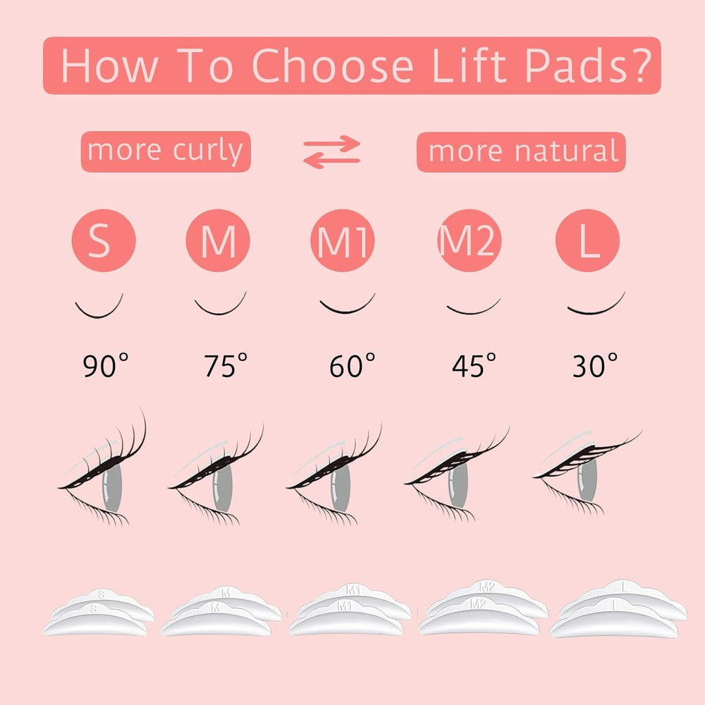 SUPGUDER outils-application facilitant l’application du lifting