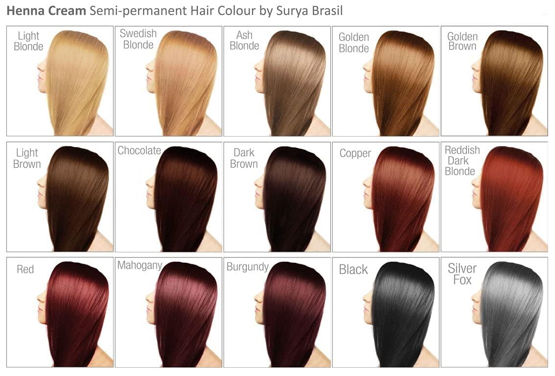 Surya Brasil Henna Cream Noire – guide d’utilisation pour résultats maîtrisés.
