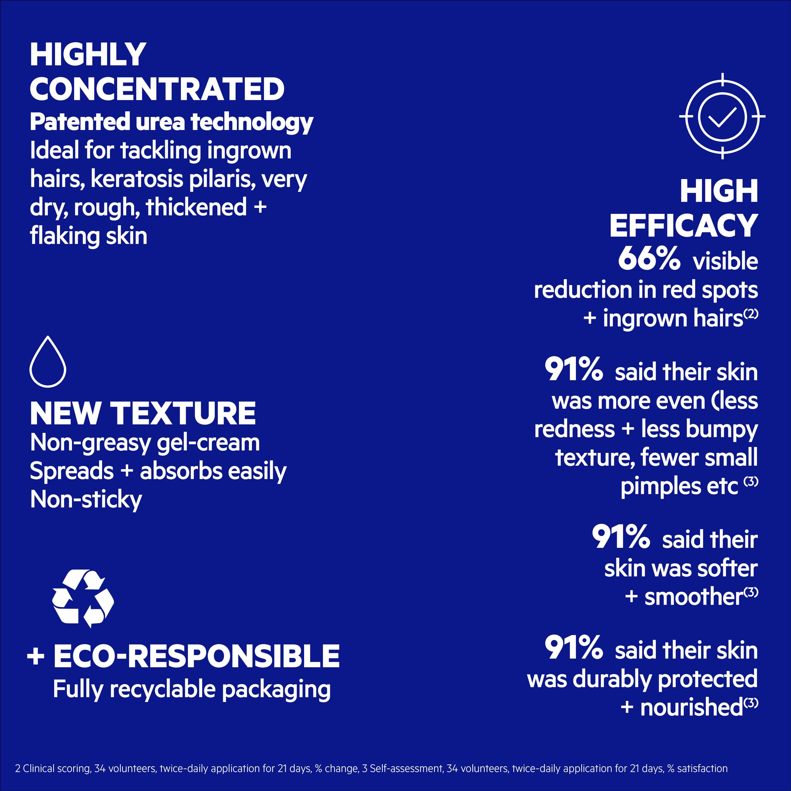 SVR Xerial 30 usage quotidien procure douceur durable