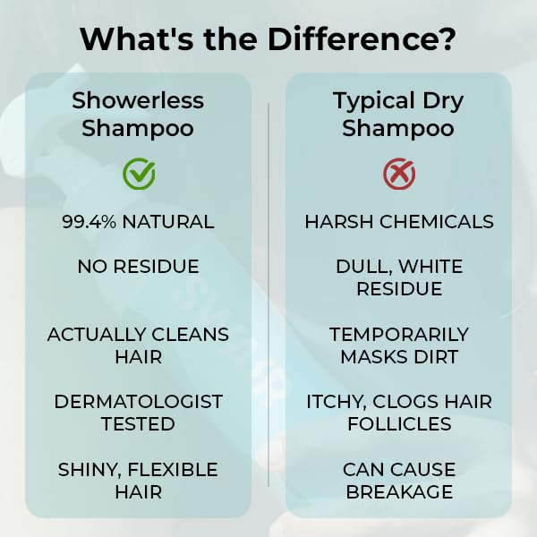 SW AIR Showerless Shampoo adapté aux cheveux traités ou colorés