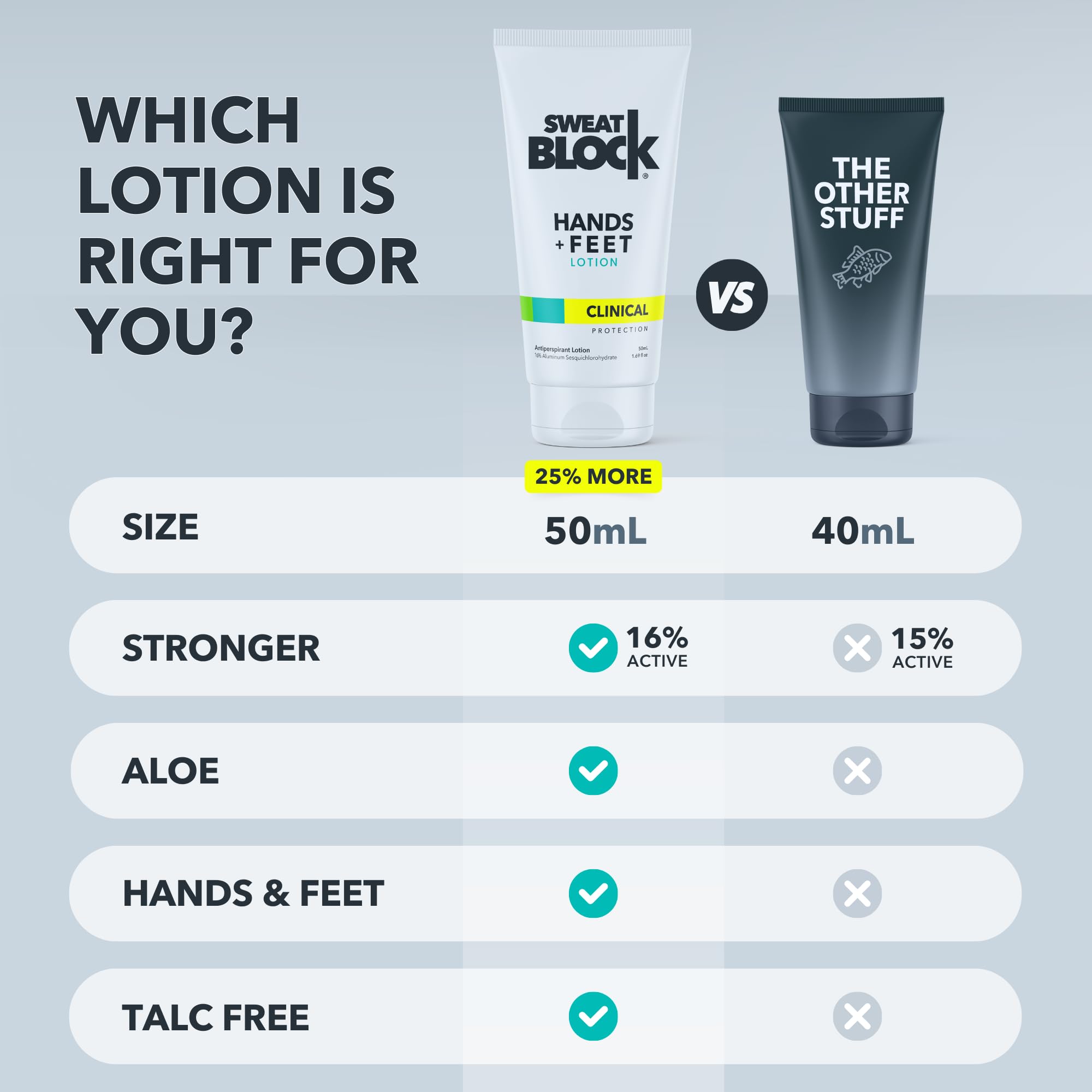 Protection contre l'odeur des pieds grâce à SweatBlock