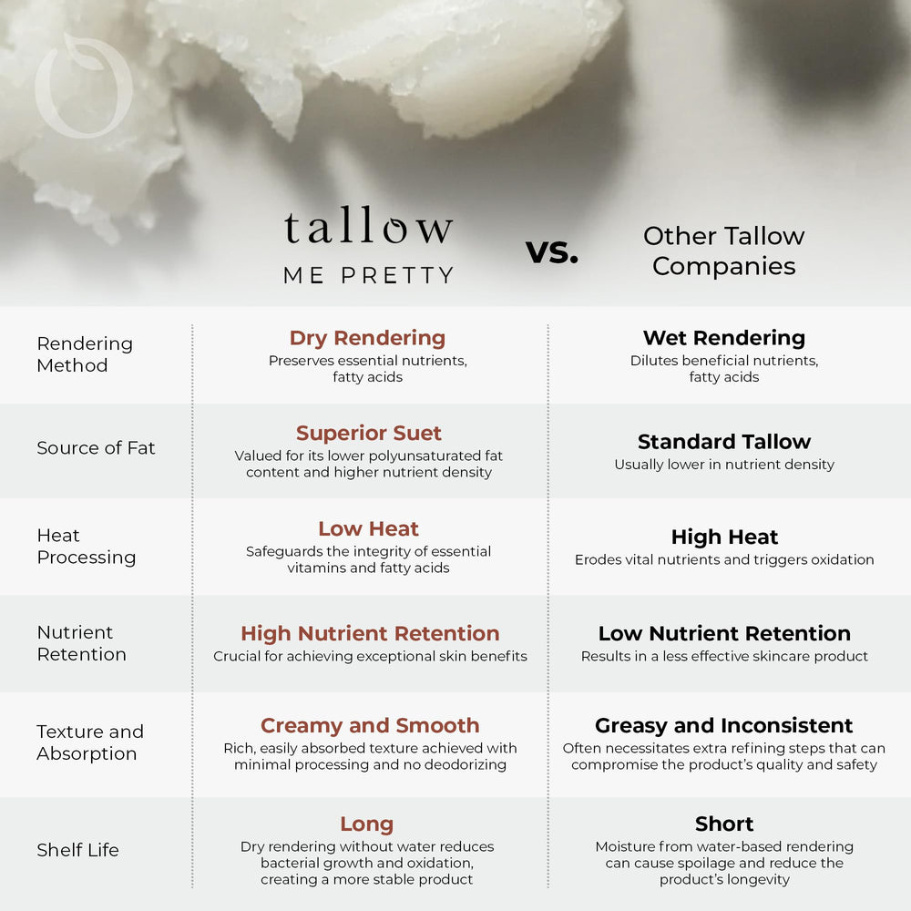 Tallow Me Pretty fabrication aux États-Unis, rendu à sec pour préserver les nutriments.