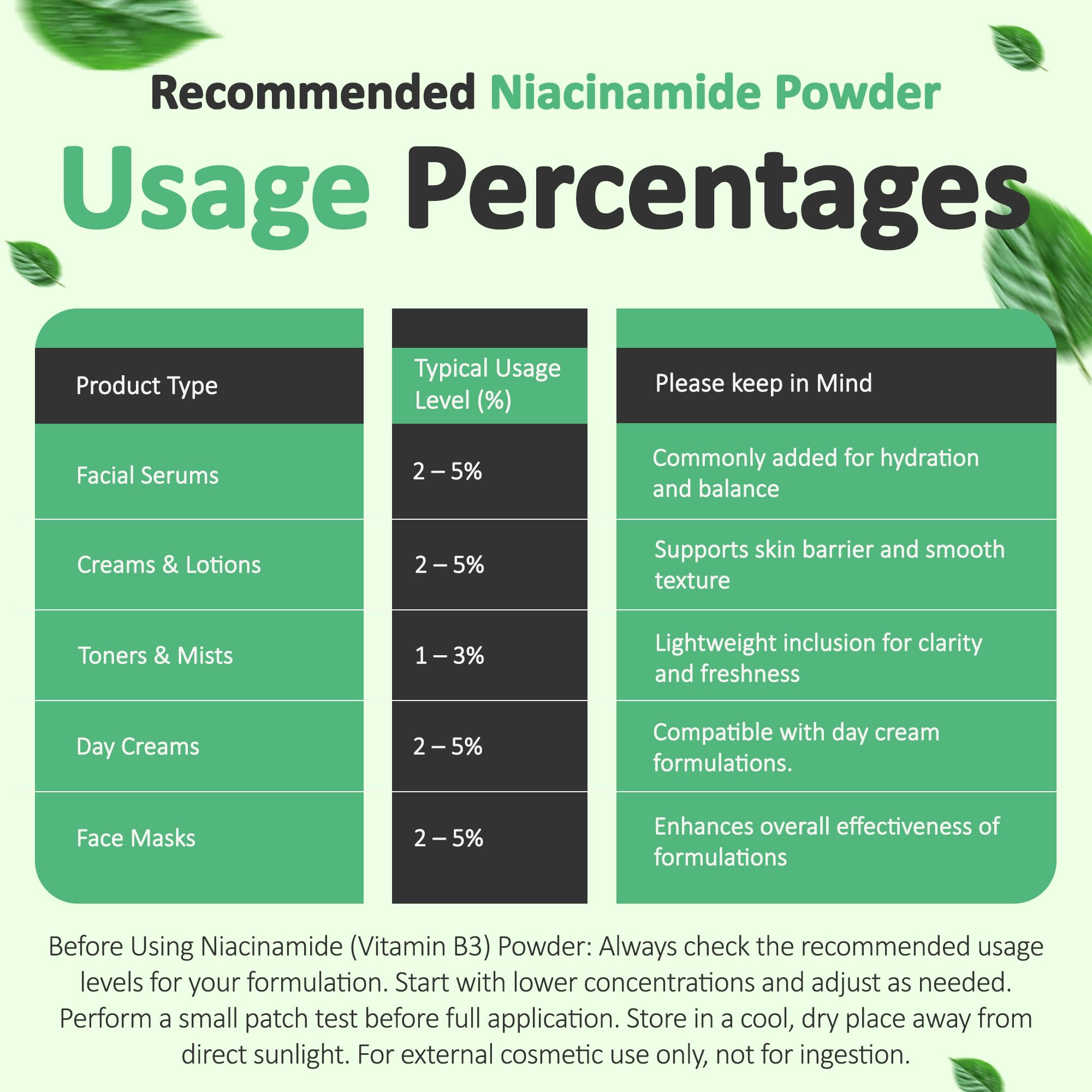 Usage peau Niacinamide, polyvalent dans les formulations cosmétiques.