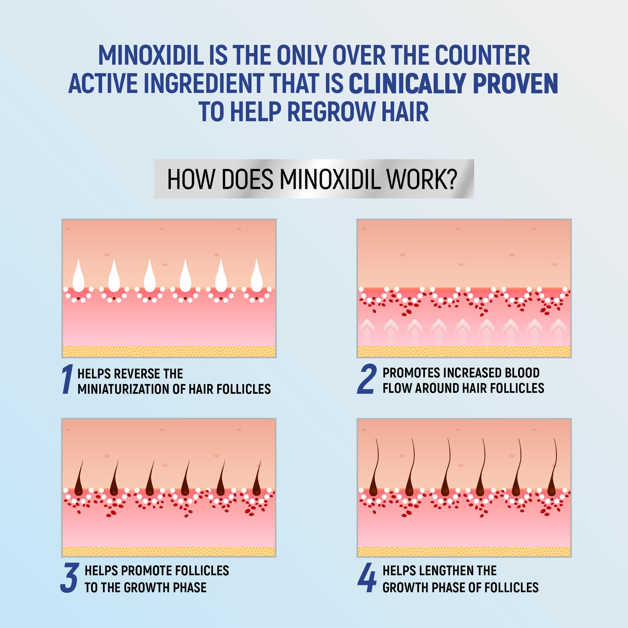 TARO Minoxidil lot-deux-pack : option économique pour usage prolongé.