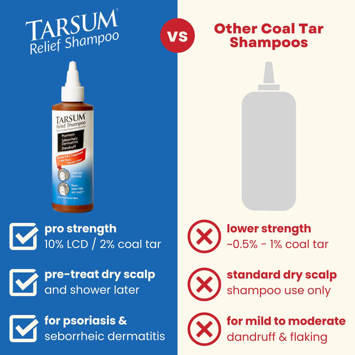 Formulation beta-hydroxy-acide dans Tarsum, ciblant les cellules mortes du cuir chevelu.