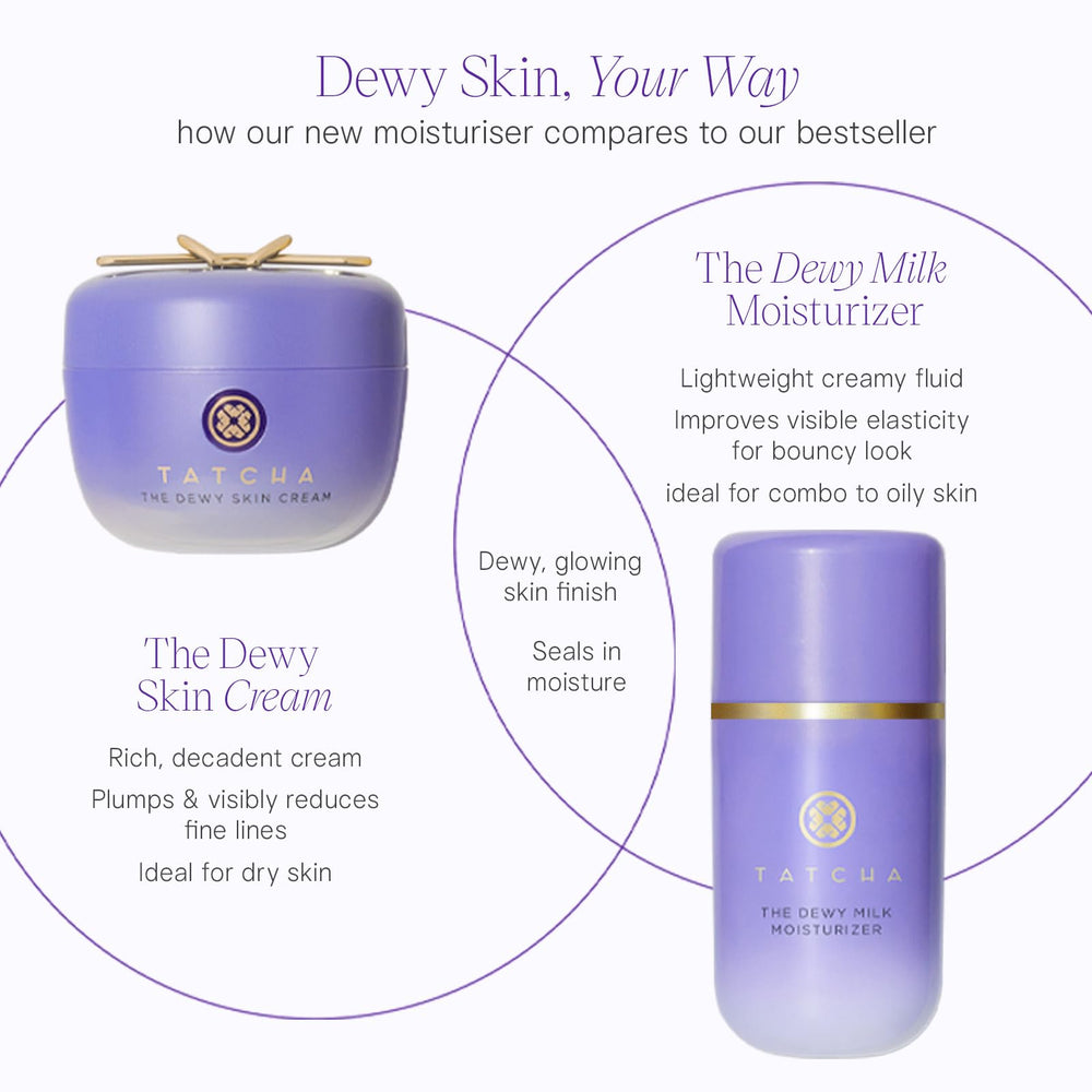 Usage quotidien sur peau mixte, Lait Hydratant TATCHA, routine simple.