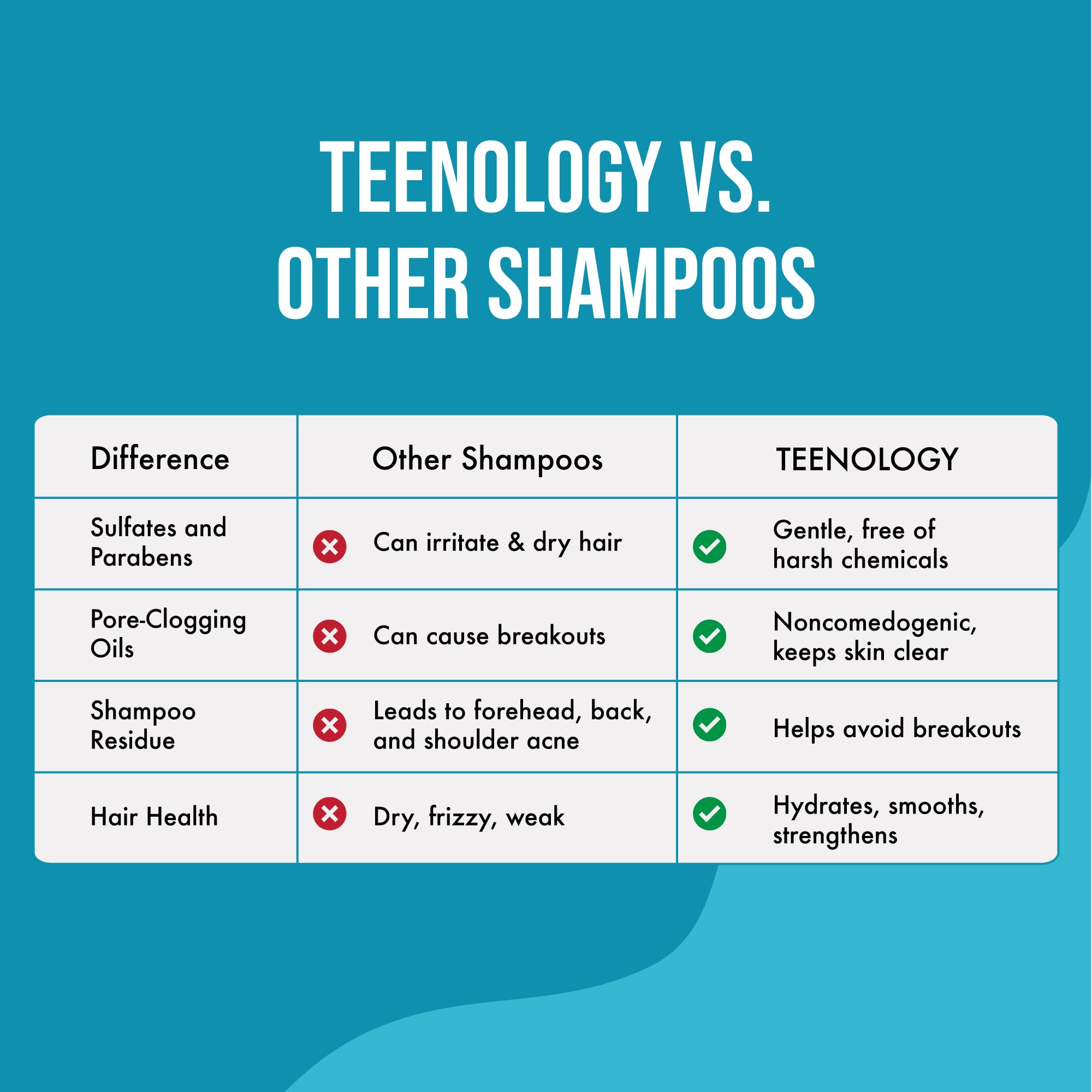 Teenology Shampoing Menthe – aloe vera et menthe pour cheveux propres et respirants.
