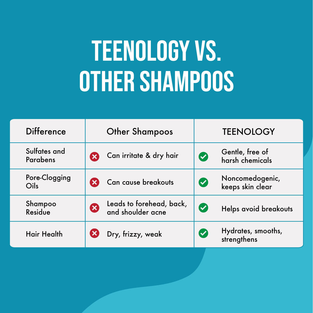 Teenology Shampoing Menthe – aloe vera et menthe pour cheveux propres et respirants.