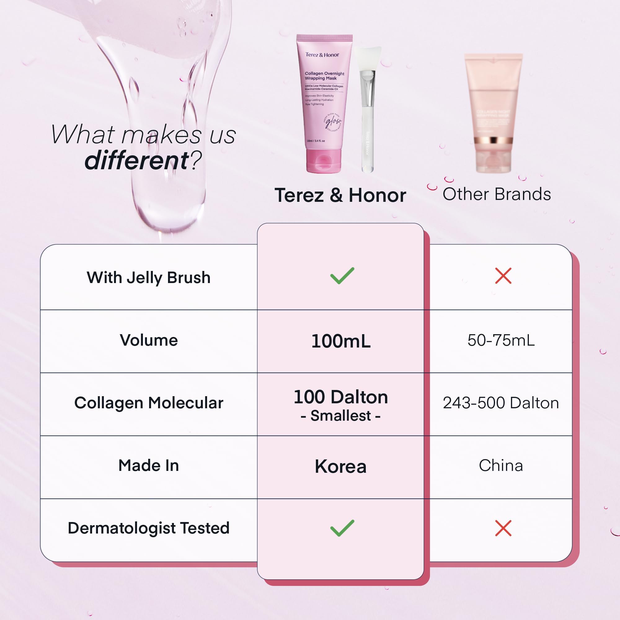 TEREZ & HONOR Collagen Night Wrap Mask with Ceramide supports skin barrier.