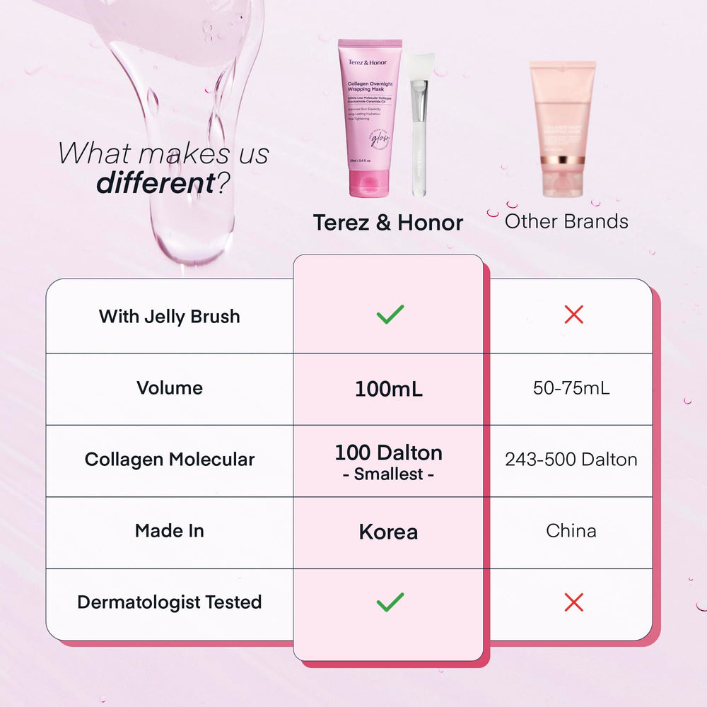 TEREZ & HONOR Collagen Night Wrap Mask with Ceramide supports skin barrier.
