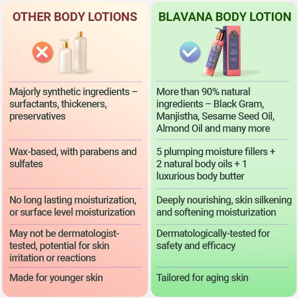 Blavana The Ayurveda Experience – soin des zones sèches avec formulation nourrissante
