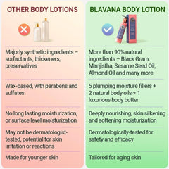 Blavana The Ayurveda Experience – soin des zones sèches avec formulation nourrissante