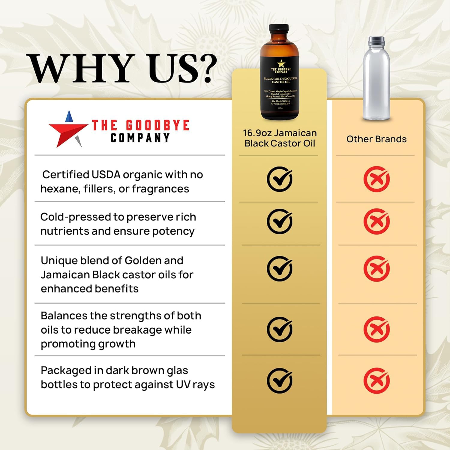 Amber The Goodbye Company castor oil texture supports skin care