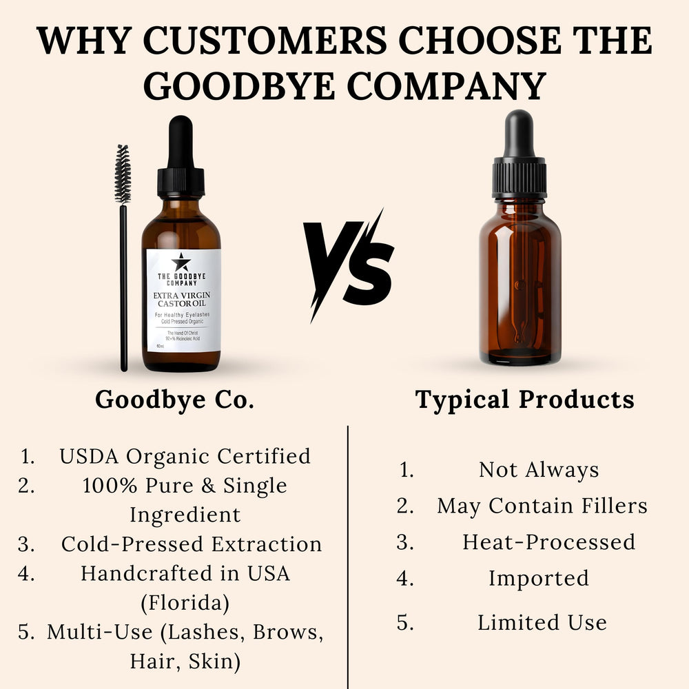 format voyage The Goodbye Company 60ml pratique en déplacement