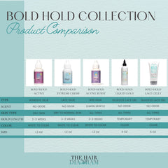 The Hair Diagram Bold Hold Liquid Gold Reloaded – séchage rapide au sèche-cheveux