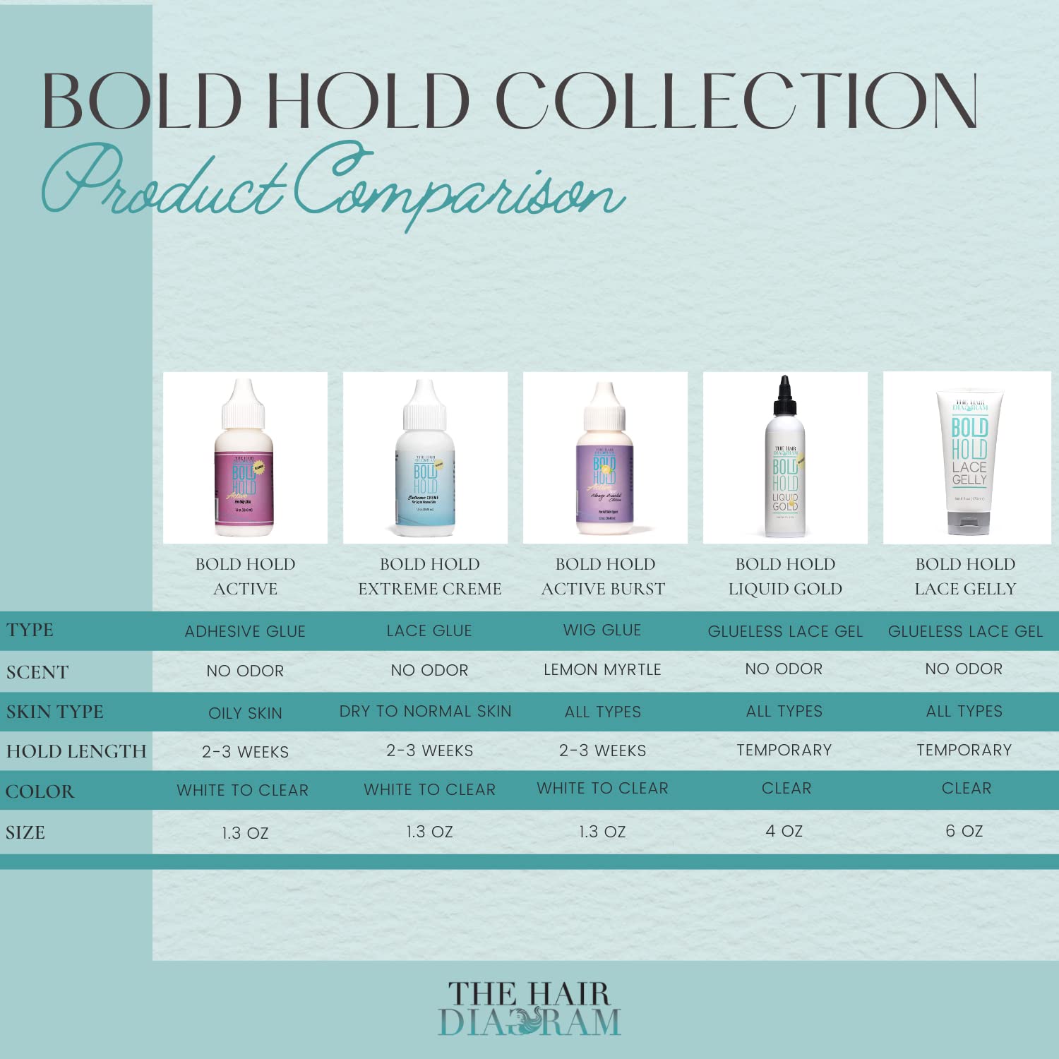 The Hair Diagram Bold Hold Lace Gelly – compatible avec systèmes capillaires et la ligne frontale.