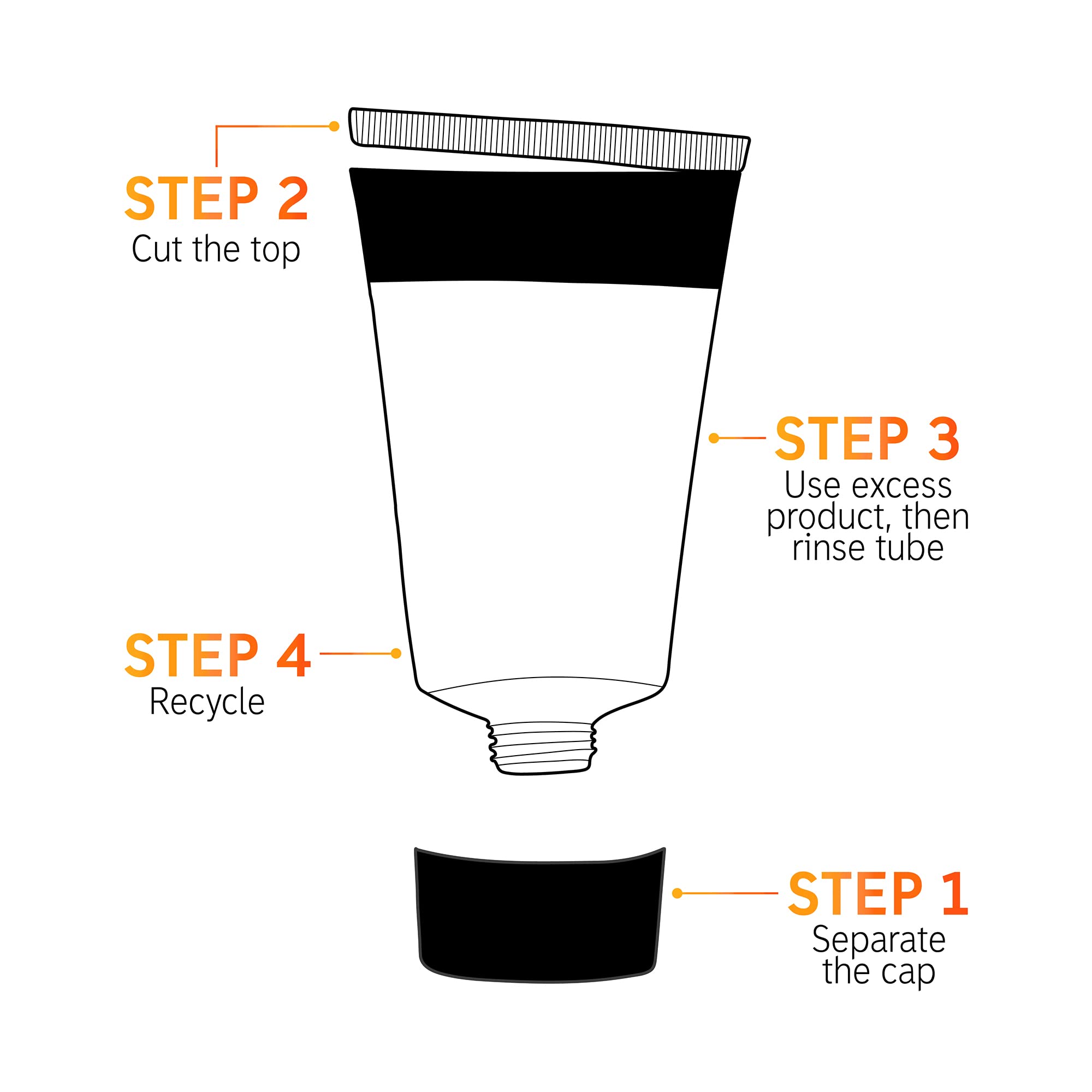 The INKEY List – texture-crème légère, routine matin efficace pour nourrir la peau.