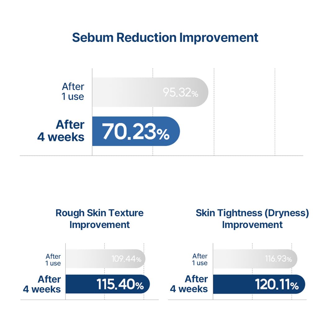 The Lab by Blanc Doux Oligo Hyaluronic Toner ingredients highlight vegan formula.
