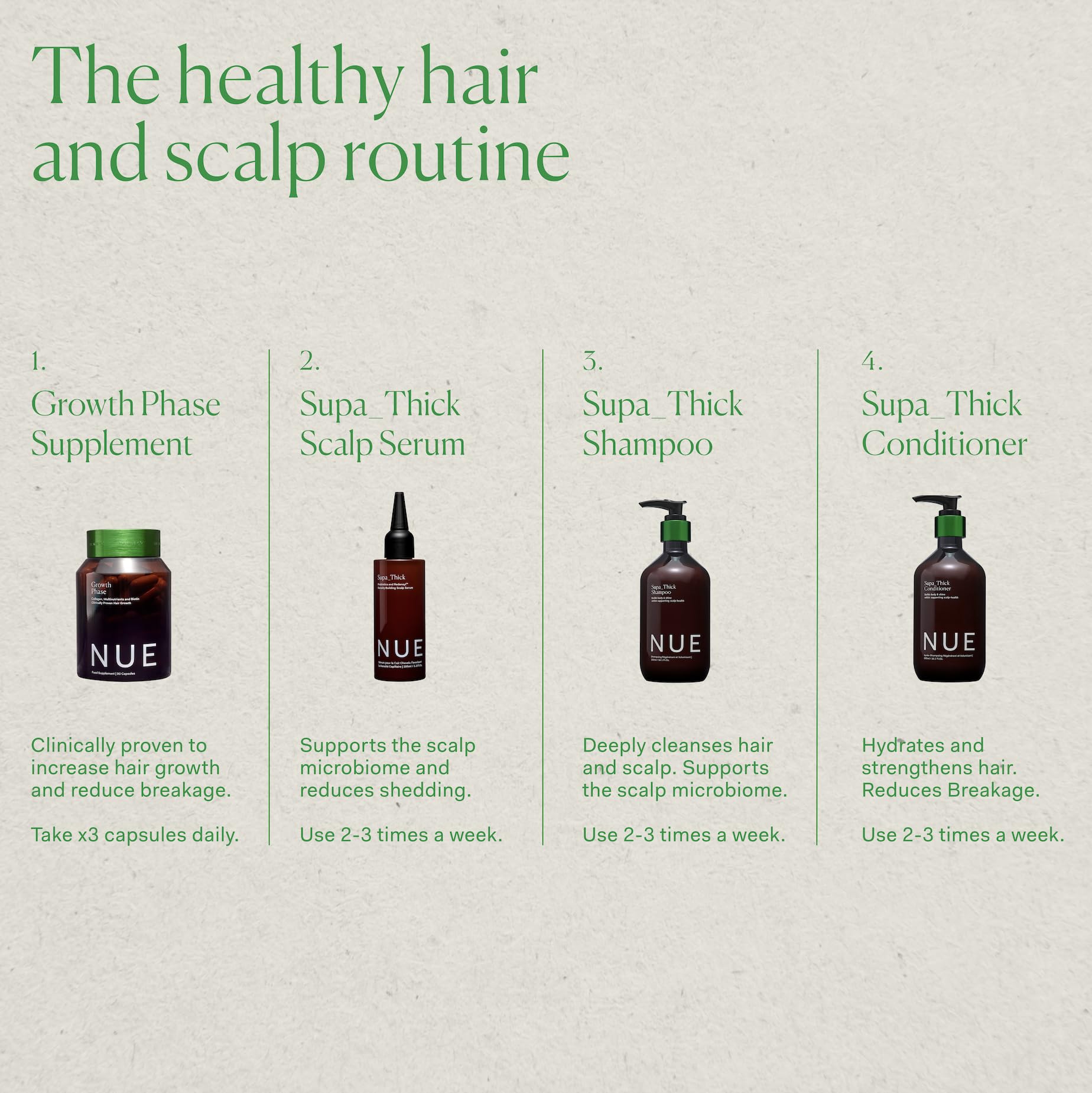 Application après shampooing, cheveux propres et faciles à coiffer