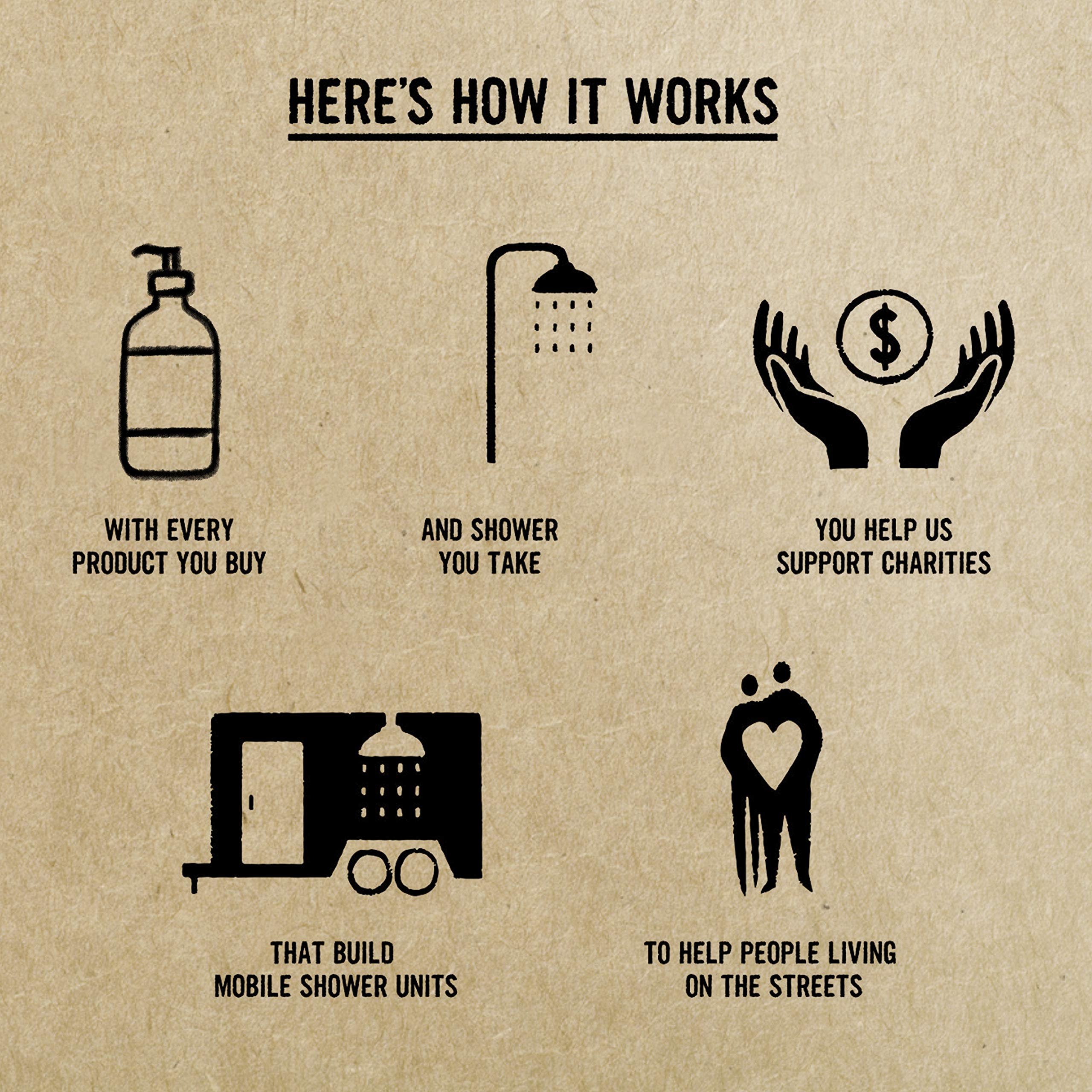 The Right to Shower Hope: produit vegan, non testé sur animaux