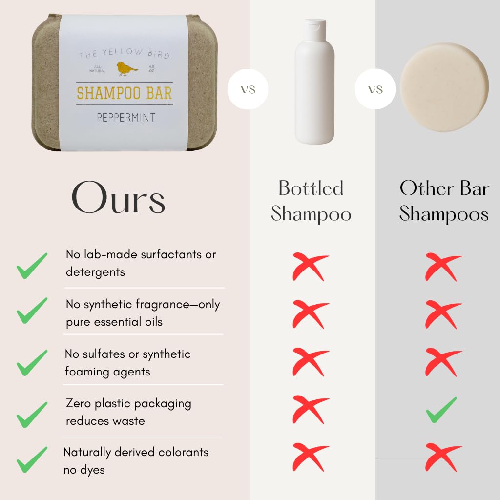 The Yellow Bird Peppermint Shampoo Bar – usage polyvalent pour cheveux et corps