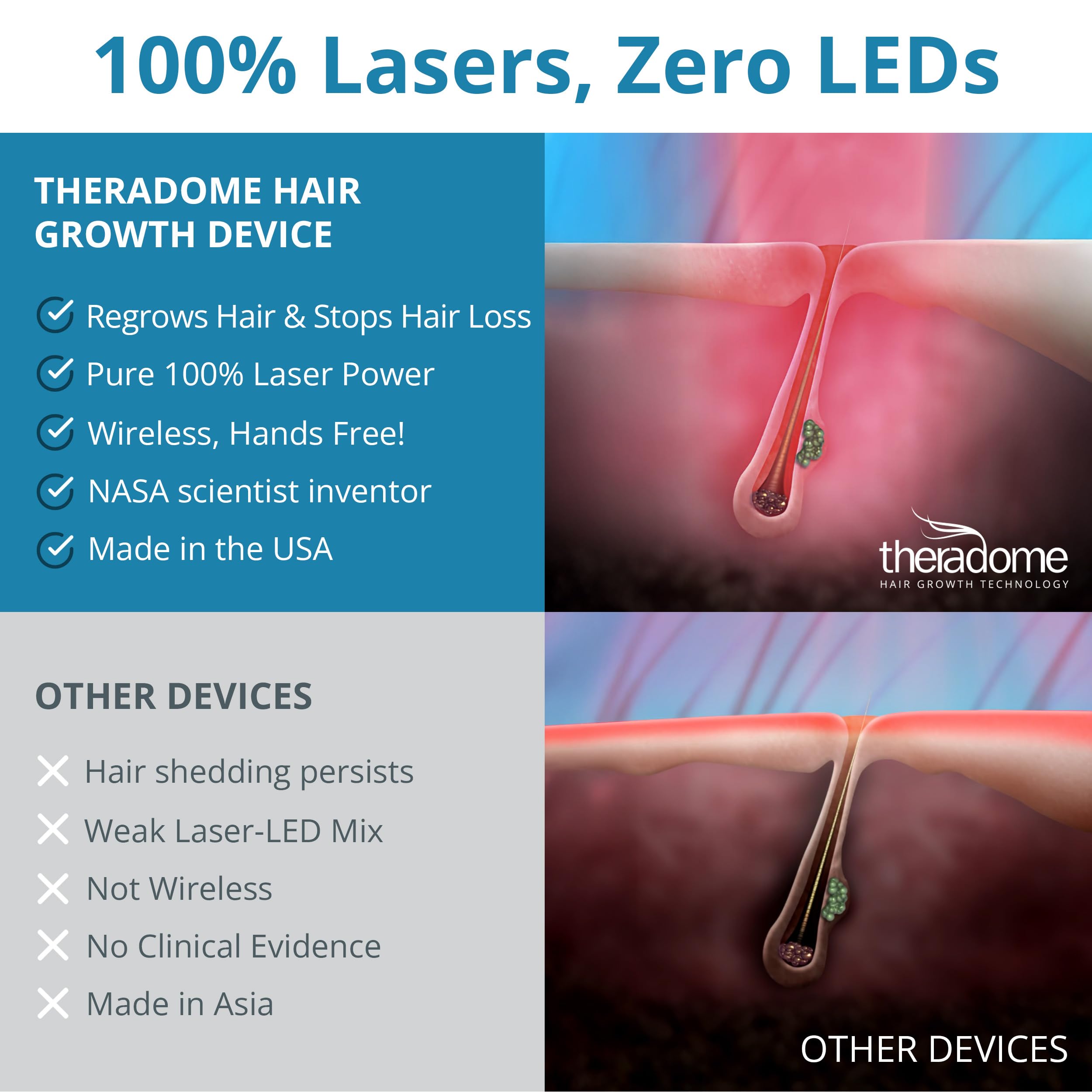 Theradome PRO LH80 – agréé par la FDA pour sécurité et efficacité.
