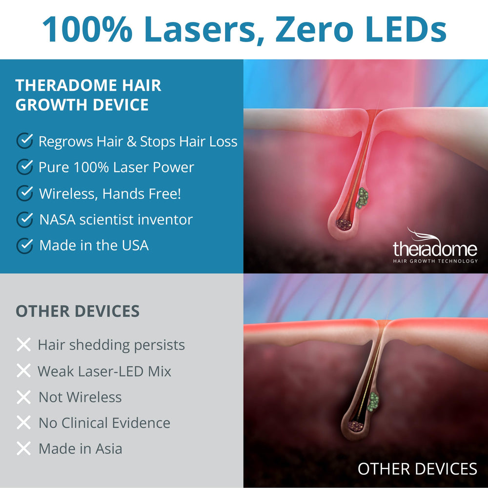 Theradome PRO LH80 – agréé par la FDA pour sécurité et efficacité.