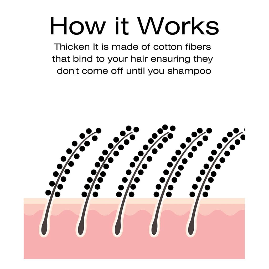 Thicken It: effet plus dense et visuel sur les cheveux.