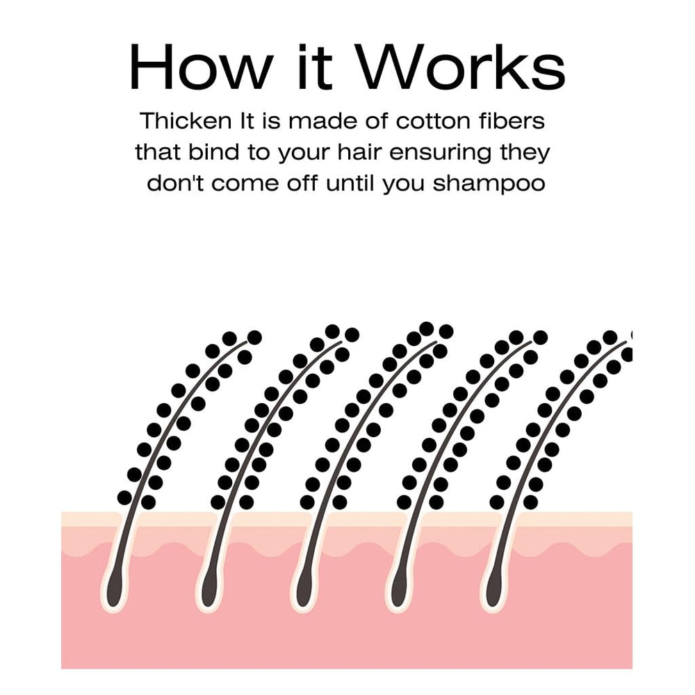 Thicken It: effet plus dense et visuel sur les cheveux.