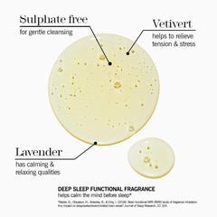 THISWORKS Gel Douche Sommeil Profond – huile essentielle apaisante parfumant légèrement.