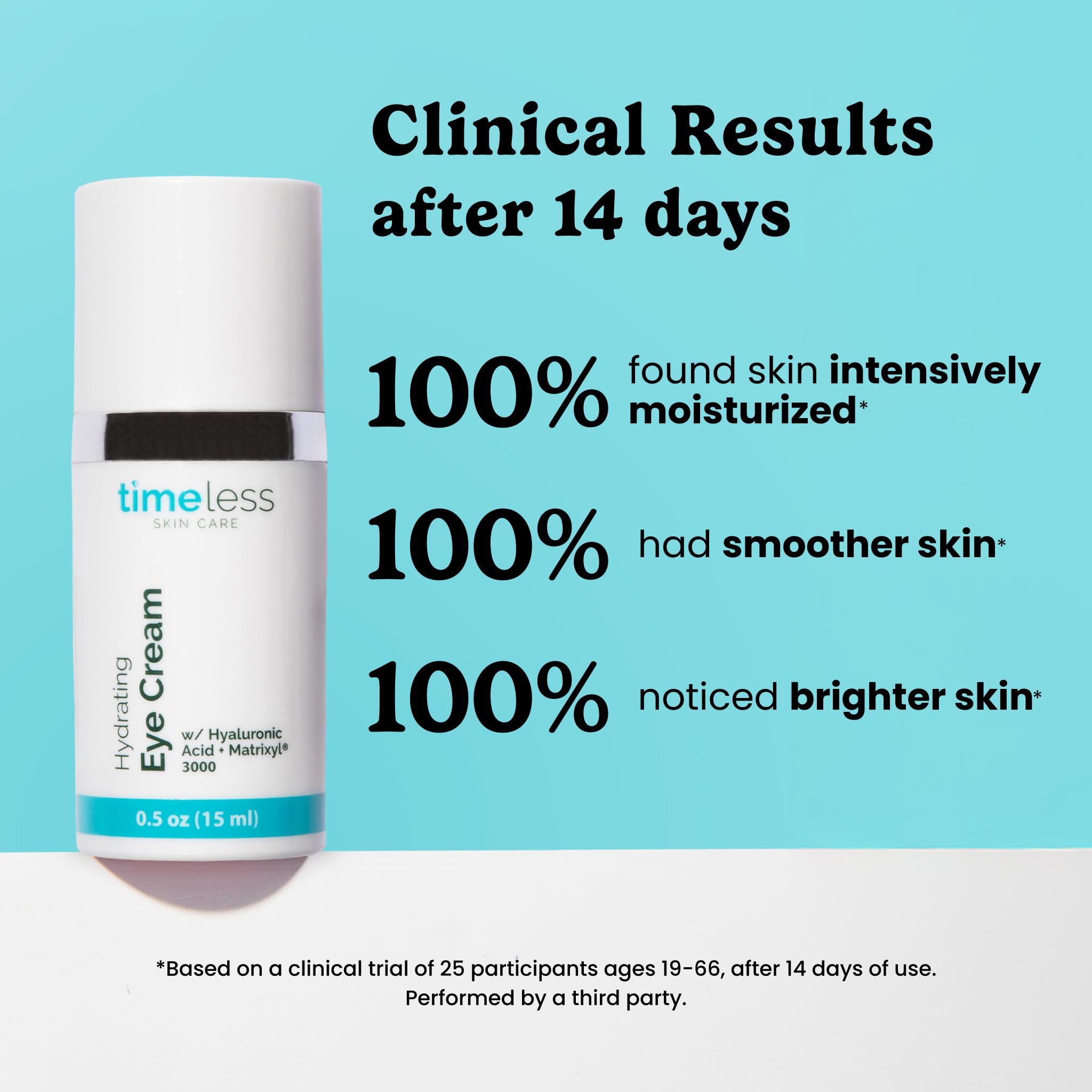 Timeless Skin Care Crème Yeux Matrixyl3000 soutien potentiel du collagène