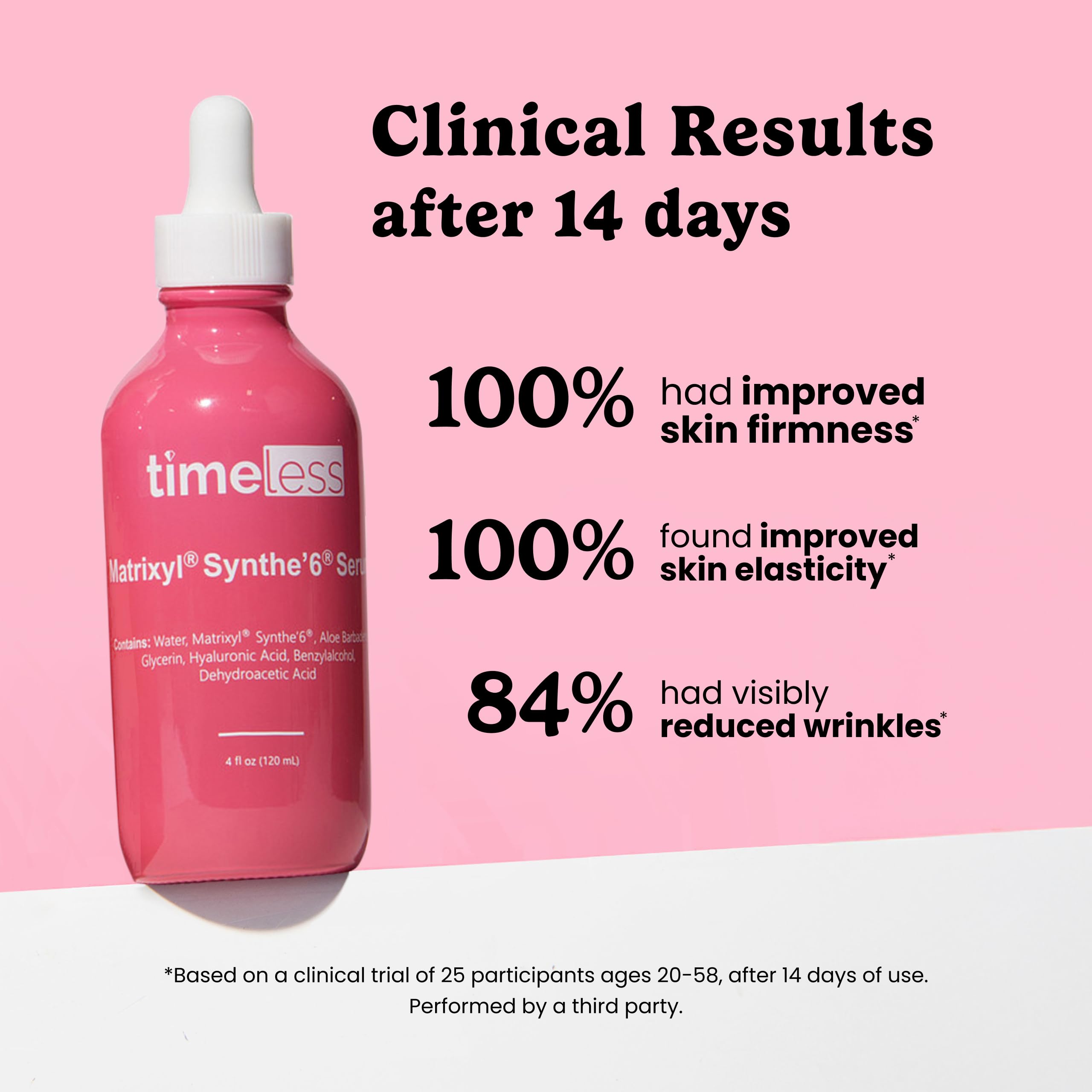 Timeless Skin Care Matrixyl Synthe6 Serum – texture soyeuse sur peau propre.