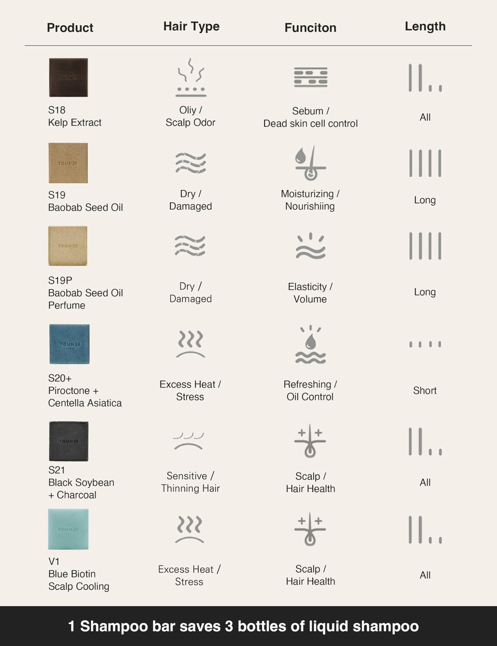 Emballage recyclable et design simple de TOUN28