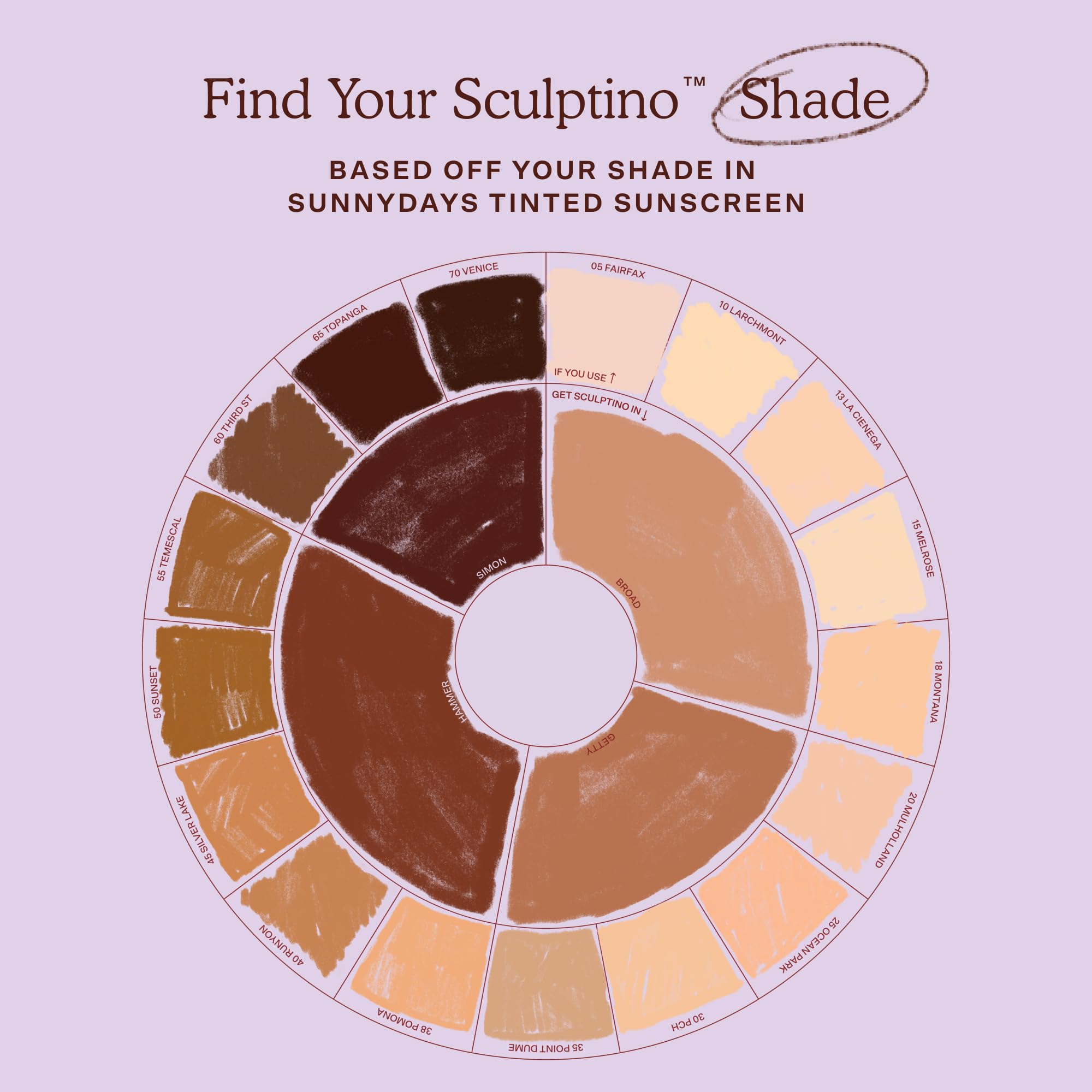 Rendu naturel après application de Sculptino Contour.