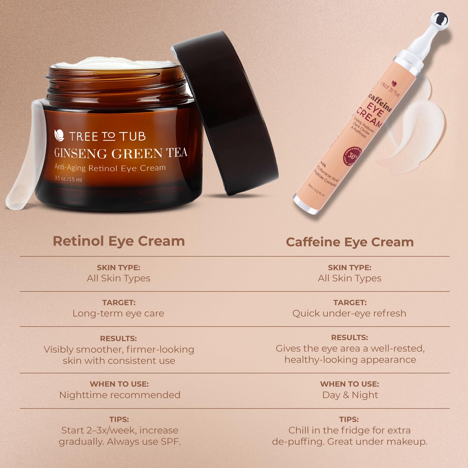 Tree to Tub Crème Yeux Ginseng Bio revitalise le regard et apaise.