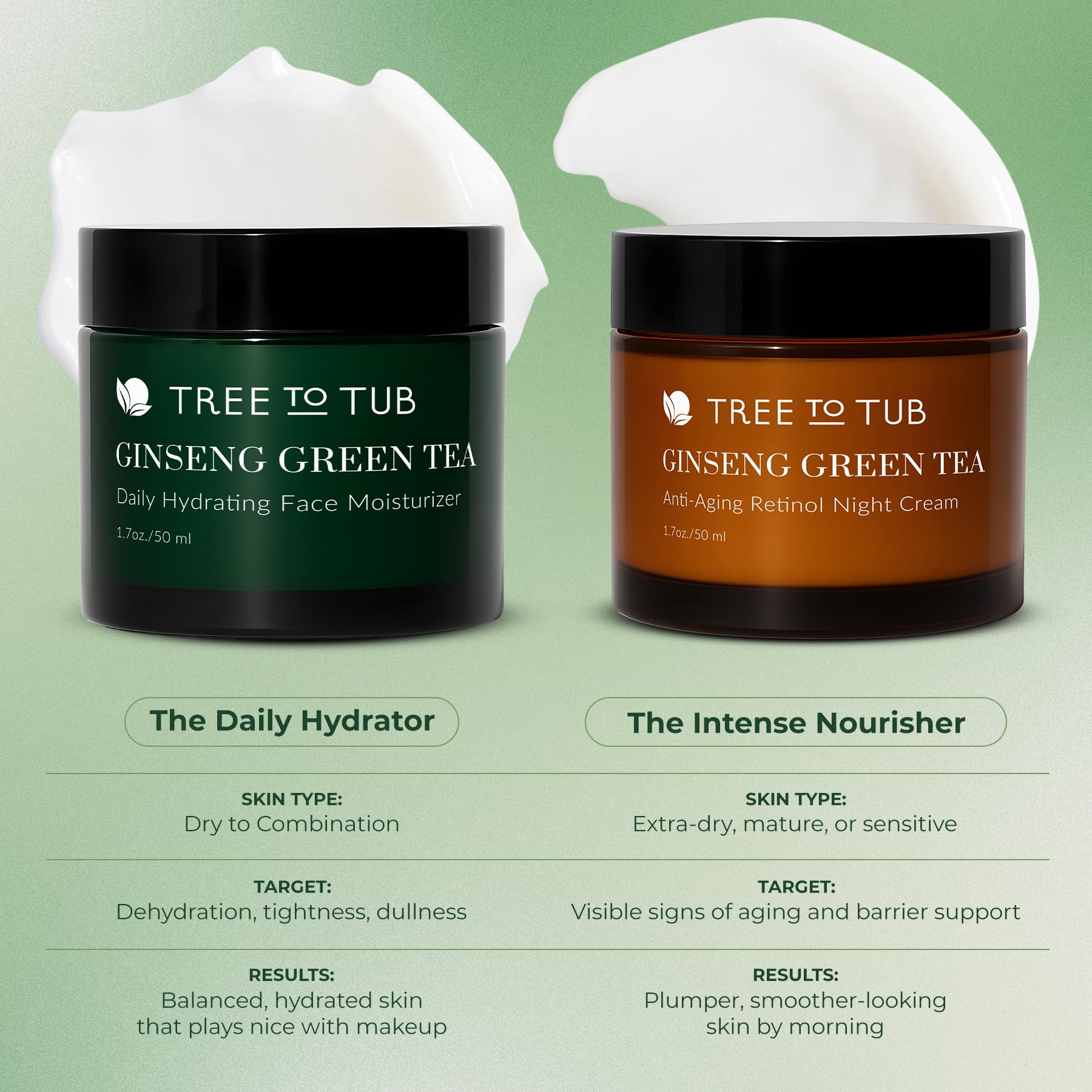Tree To Tub Peaux Sensibles Douces: réduit les tiraillements et l'irritation.
