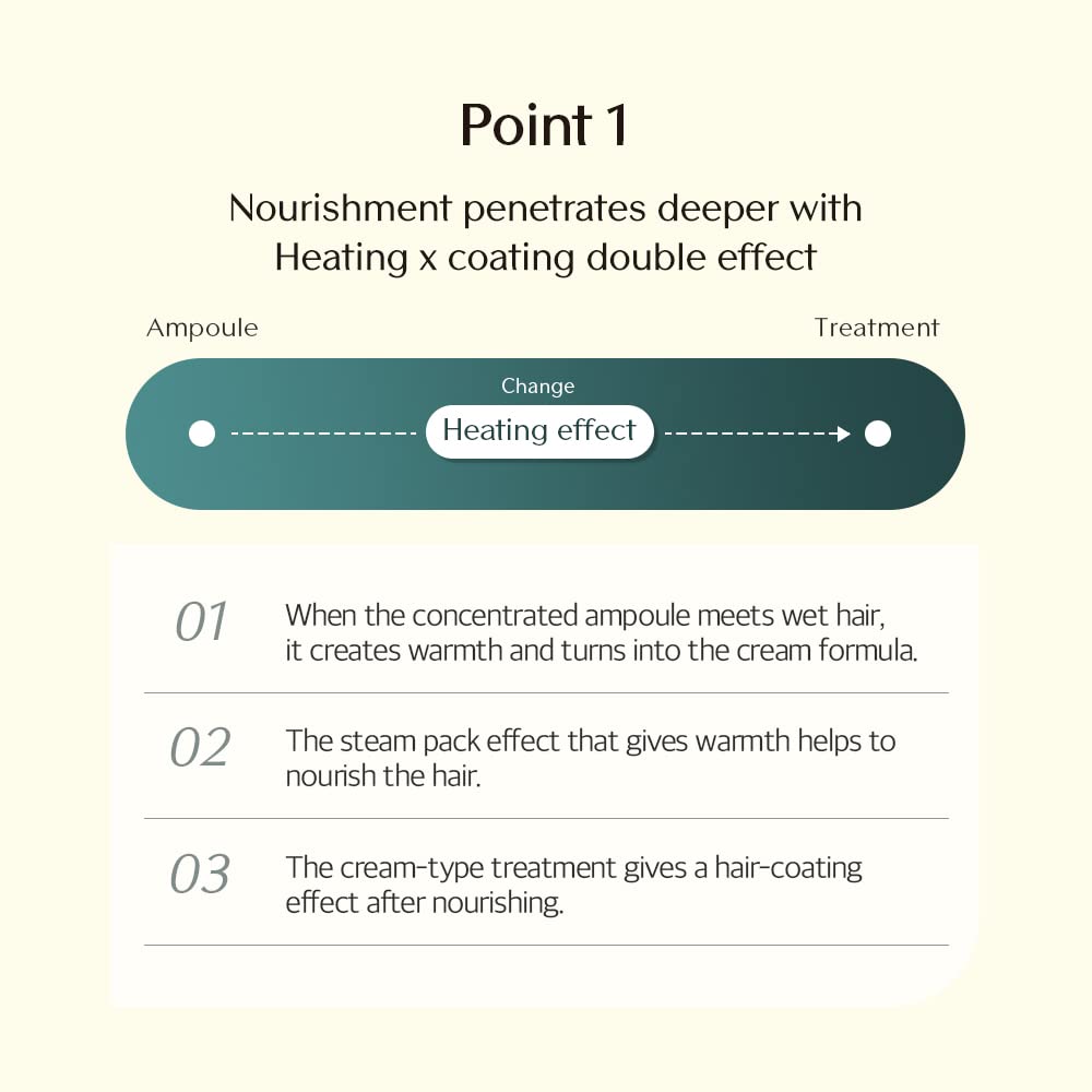 Treecell Forte Ampoule Massage Longueurs et Pointes pour plus de douceur.