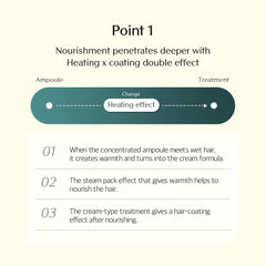 Treecell Forte Ampoule Massage Longueurs et Pointes pour plus de douceur.