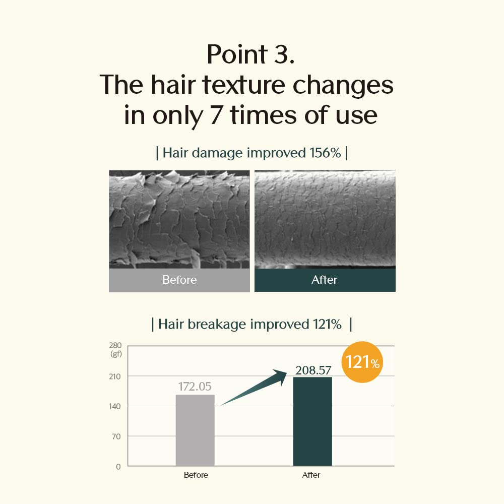 Treecell Forte Texture Souple et Brillance – cheveux plus soyeux.