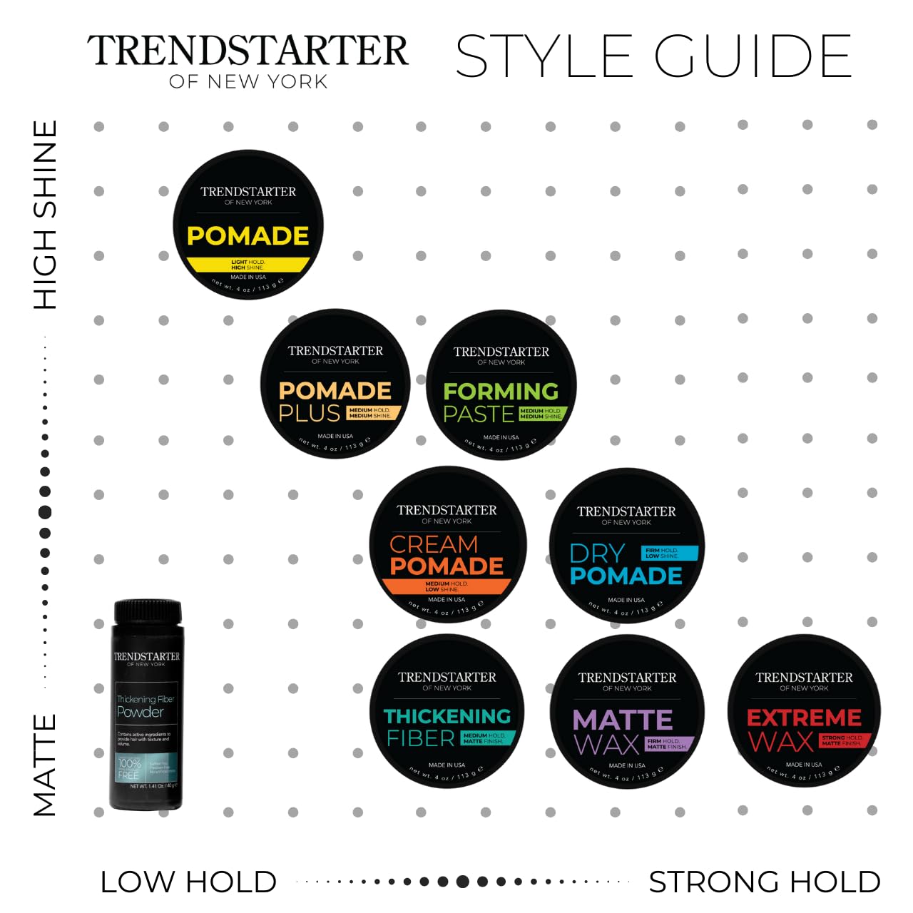 TRENDSTARTER Forming Paste sans pellicules pour une coiffure propre.
