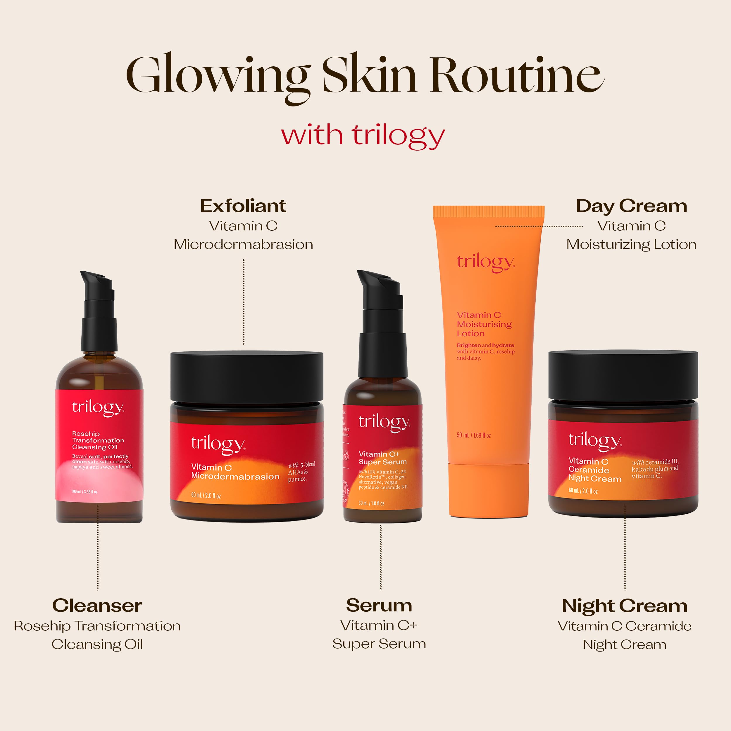 Hydratation profonde grâce au Sérum Trilogy vitamine C+